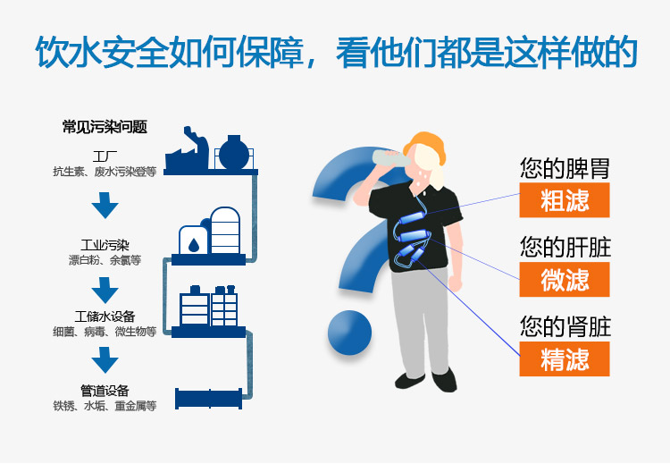 飲水安全如何保障，看他們都是這樣做的